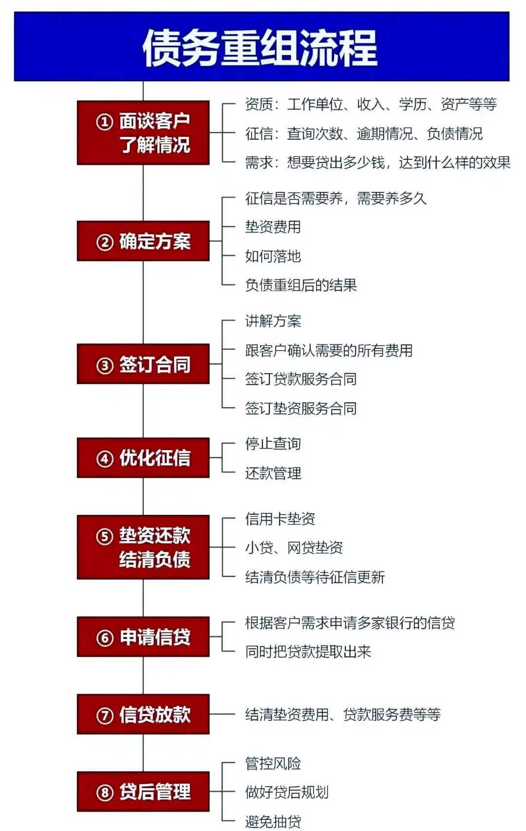 在许昌，中小企业也可以债务重组吗？